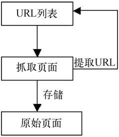 百度蜘蛛池引流:搜狗蜘蛛池，揭秘搜索引擎背后的数据收集与处理机制