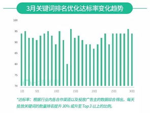 关键词排名优化