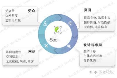 seo优化是什么