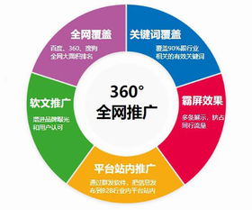 seo网站关键词优化哪家好