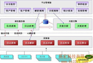 百度蜘蛛池咨询:蜘蛛矿池服务器连接困难，原因排查与解决方案