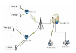 百度蜘蛛池价格:蜘蛛池繁殖池的用法详解，打造高效蜘蛛养殖环境