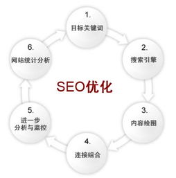 seo整站优化系统