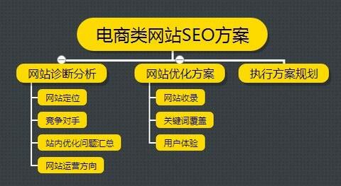 网站seo最新优化方法