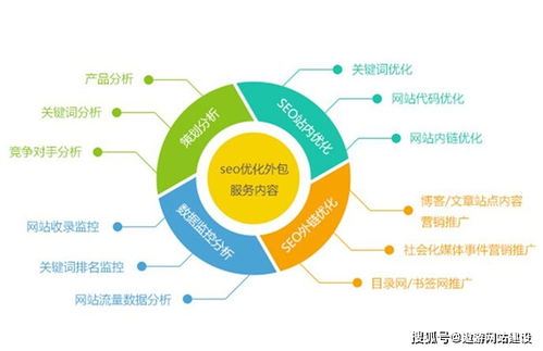 网站seo优化方案