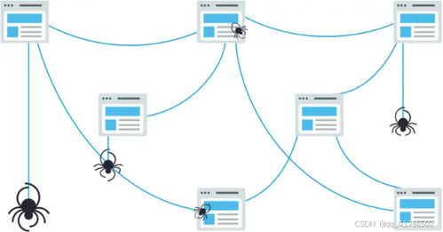 百度蜘蛛池咨询:深度解析，301蜘蛛池在搜索引擎优化中的应用与策略