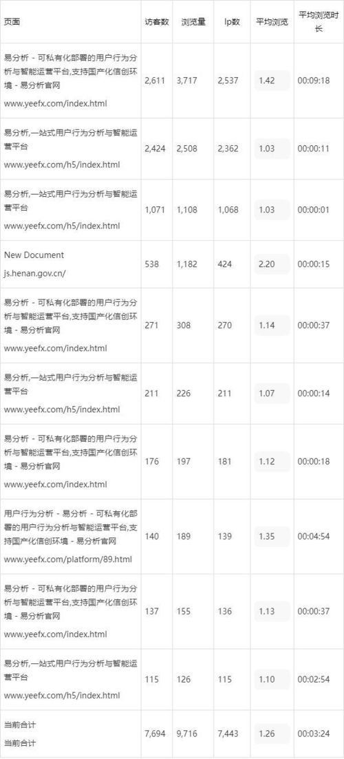 网站seo分析报告案例