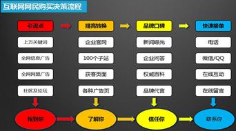 网络推广代理平台