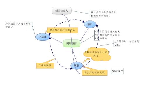 seo具体优化流程