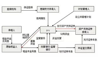 百度蜘蛛池优化:揭秘蜘蛛池买卖，灰色产业链背后的利益与风险