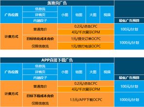 打广告去哪个平台