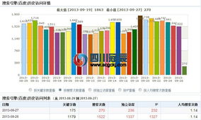 百度蜘蛛池咨询:2020年蜘蛛池技术革新与市场展望