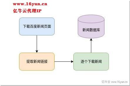 百度蜘蛛池咨询:深入解析GPC蜘蛛池，如何构建高效的网络爬虫生态