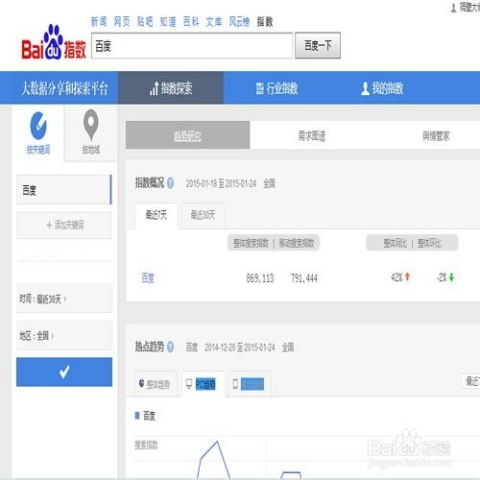 百度指数关键词搜索趋势