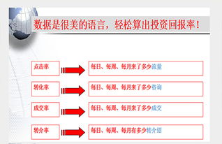 上海网站推广排名公司