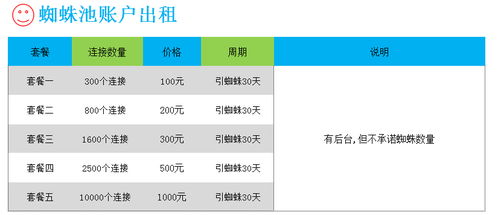 百度蜘蛛池收录:蜘蛛池域名，揭秘网络世界的隐形势力