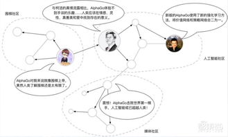 百度蜘蛛池咨询:探索蜘蛛池图，网络数据挖掘的利器