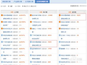 网站关键词排名优化