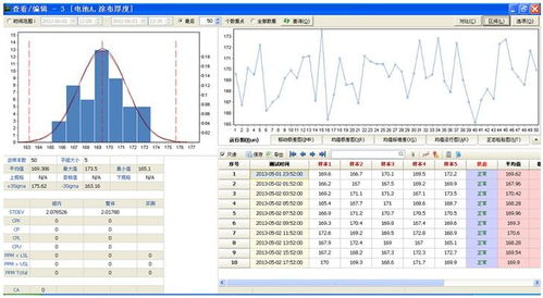 最新实时大数据