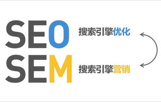 seo和sem